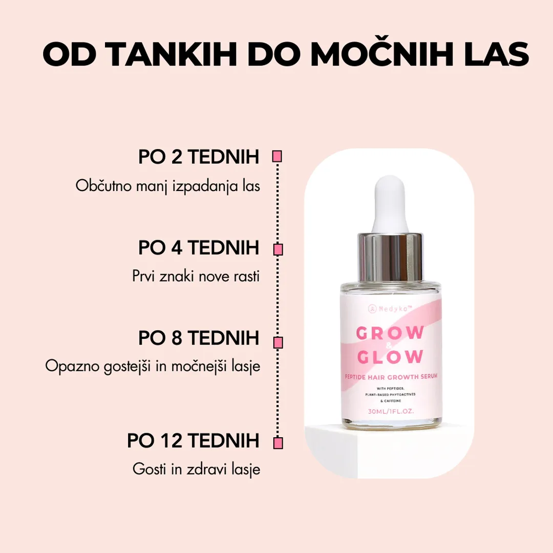 Grow & Glow timeline